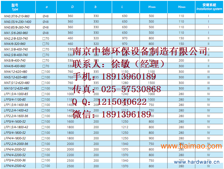 MA潜水搅拌机型号