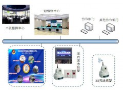 视频联网报警系统图1