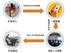 一键报警系统图1