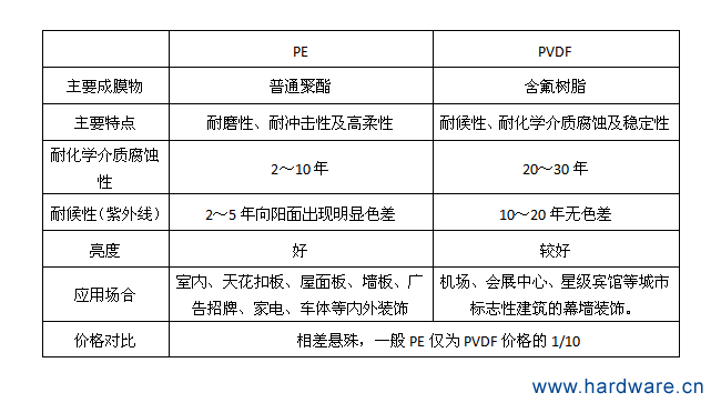 PE和PVDF的对比图