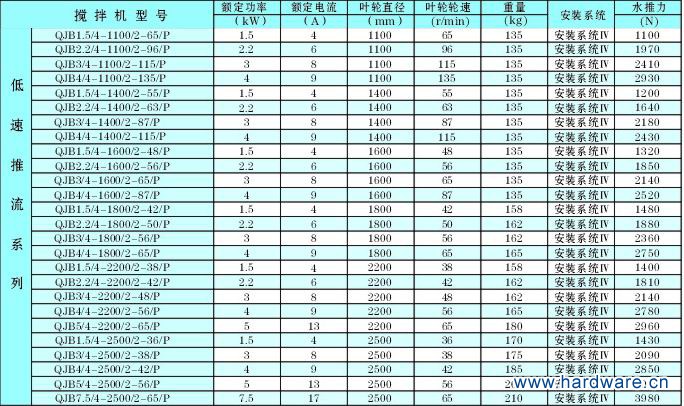 潜水推流器规格尺寸