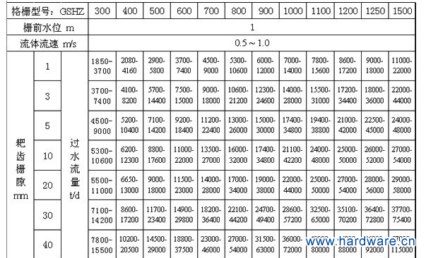 回转式格栅除污机参数