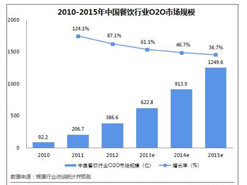 中国餐饮四&ldquo;巨头&rdquo;你吃过吗？2016上海餐饮连锁加盟展624