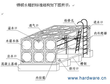 不锈钢水箱结构图