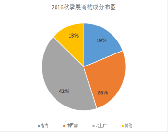 2017年郑州中博定制家居邀请函1050
