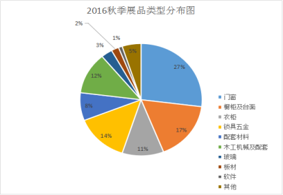 2017年郑州中博定制家居邀请函1078