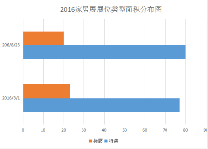2017年郑州中博定制家居邀请函1109