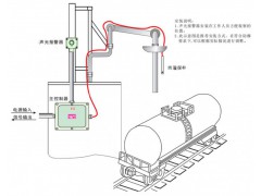 防溢流报警器厂家 高液位报警器图1