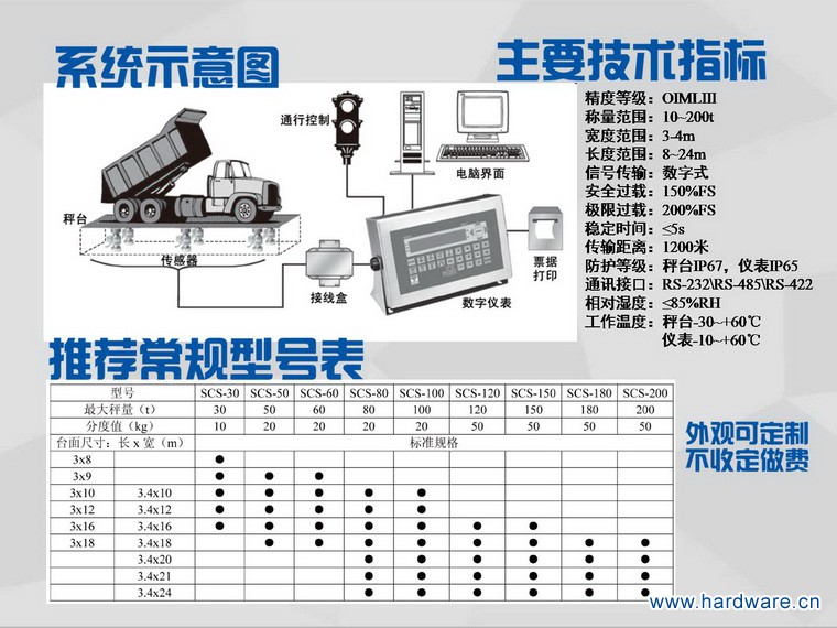 幻灯片6_调整大小