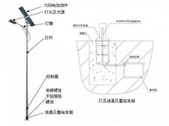 四川太阳能路灯安装配置说明图1