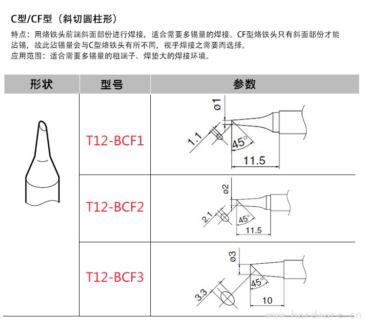 T12-BCF详情页-_03