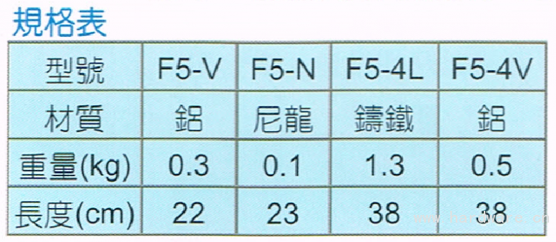 F5 系列规格表1