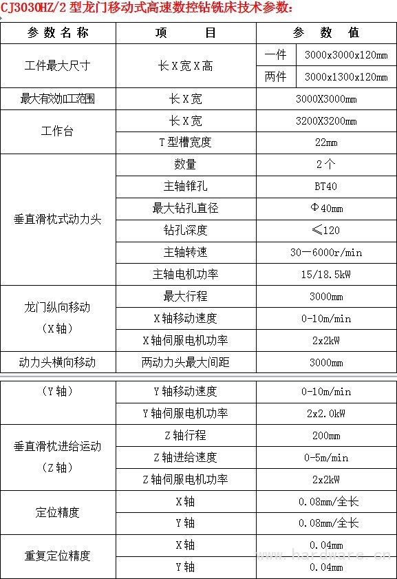 CJ3030HZ平面钻床