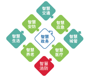 智慧消防物联网云平台介绍。2017郑州消防展会277