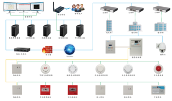智慧消防物联网云平台介绍。2017郑州消防展会574