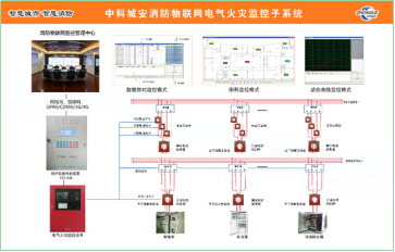 智慧消防物联网云平台介绍。2017郑州消防展会680