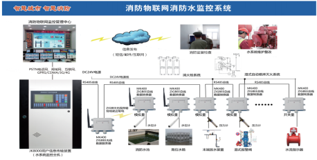 智慧消防物联网云平台介绍。2017郑州消防展会932
