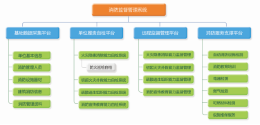 智慧消防物联网云平台介绍。2017郑州消防展会1081