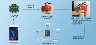 智慧消防物联网云平台介绍。2017郑州消防展会1083