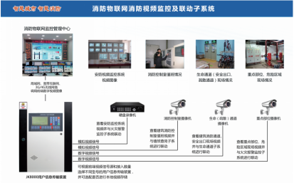 智慧消防物联网云平台介绍。2017郑州消防展会1176
