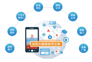 智慧消防物联网云平台介绍。2017郑州消防展会1444