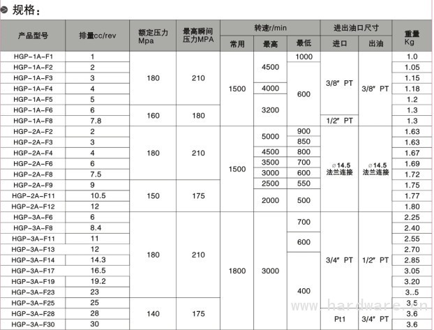 HGP型号规格