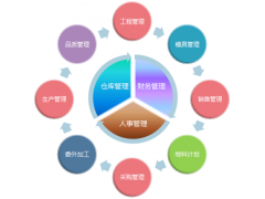 erp管理系统仓库erp管理系统 五金ERP管理系统图1