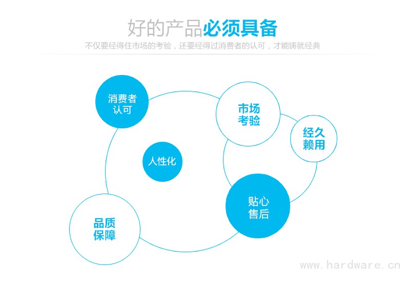 汇富产品详情页_02