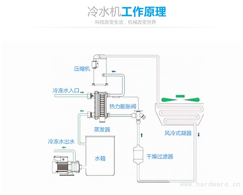 汇富产品详情页_05