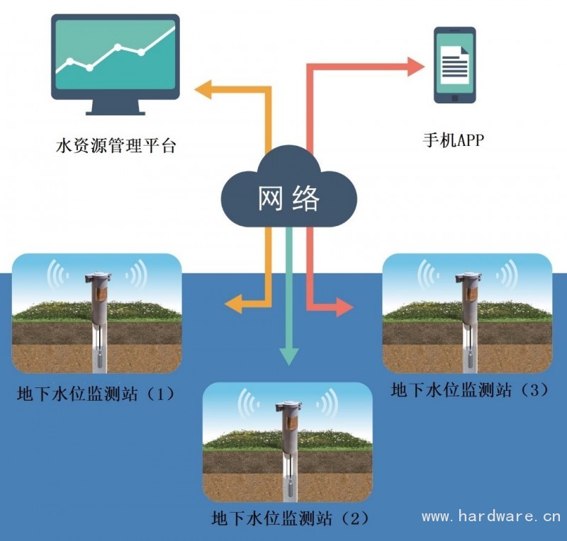 压力式水位计拓普图128KB