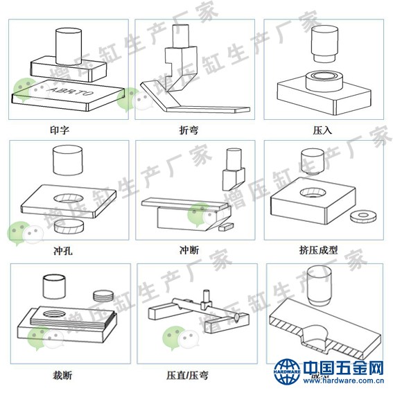气液增压缸技术应用水印