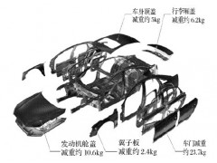 供应汽车冲压用铝合金板材图1