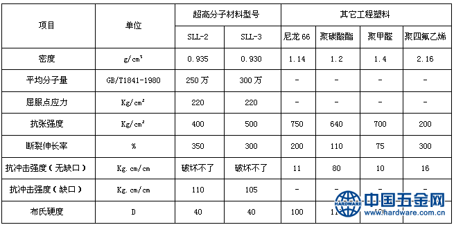逃生管物理参数
