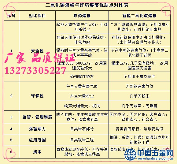 111瑞隆二氧化碳爆破1