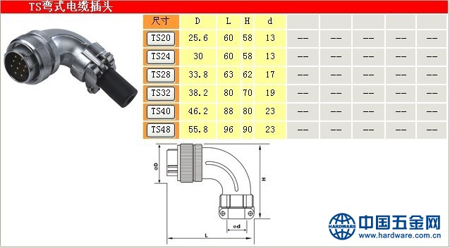 TS弯式电缆插头