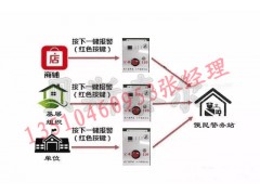一键报警系统图1