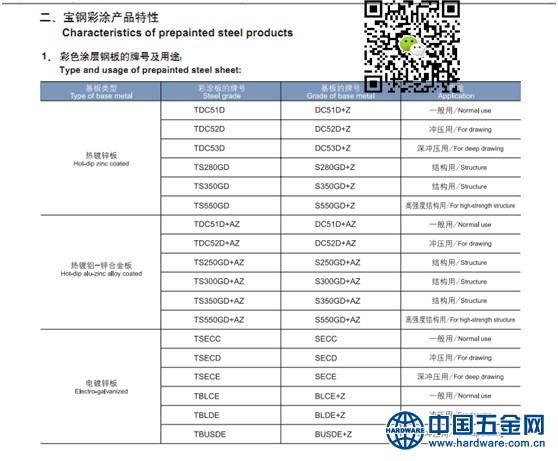 宝钢彩涂牌号对照副本