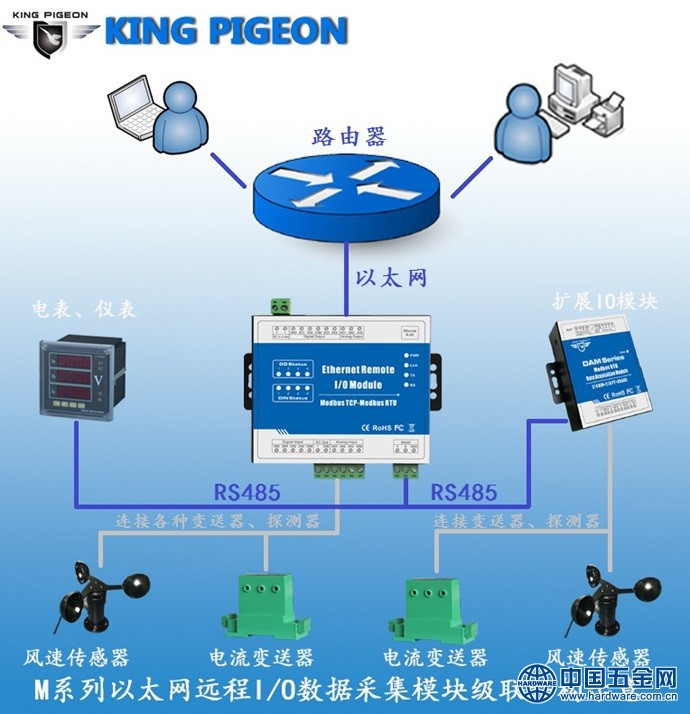 以太网远程IO模块M160T级联接线图
