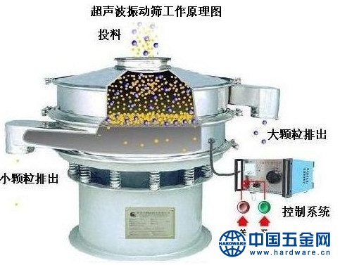 超声振动筛工作原理图