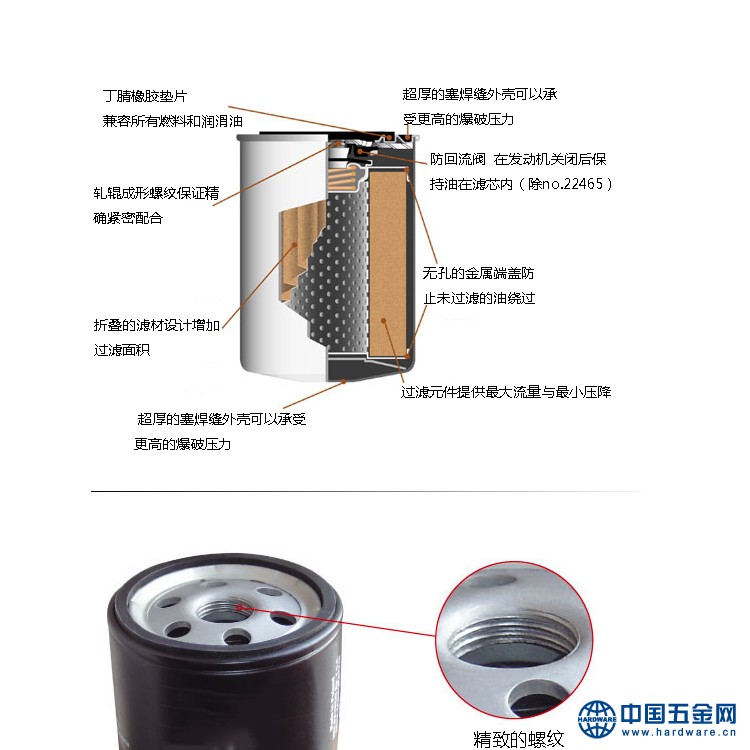 机油滤芯解剖+细节