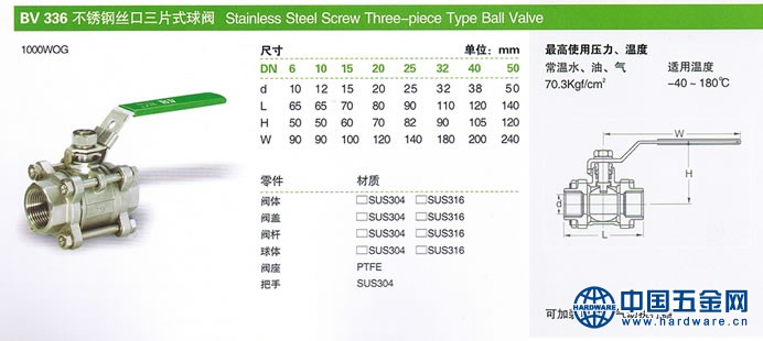 BV336不锈钢丝口三片球阀1