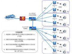 随州综合布线-网络布线-机房布线|综合布线产品图1