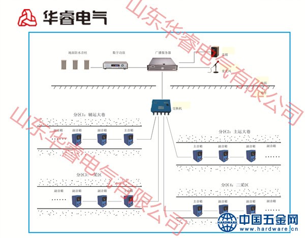 矿用广播通信系统1.1