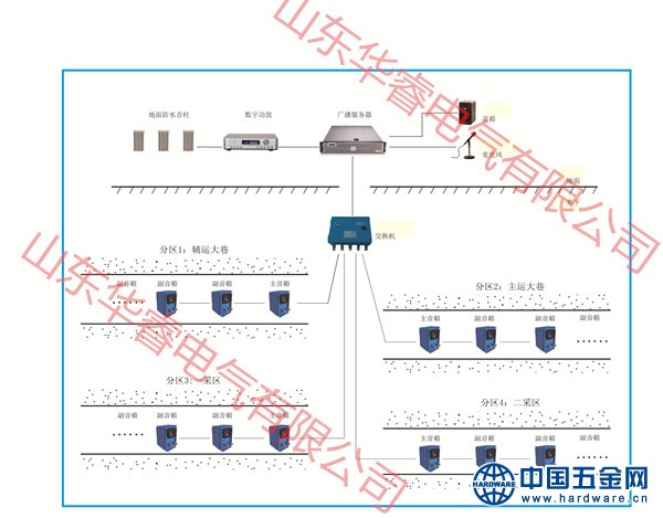 矿用广播通信系统