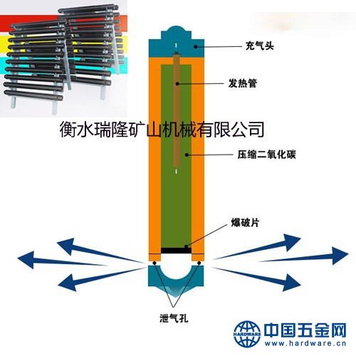 二氧化碳爆破设备4.28_看图王