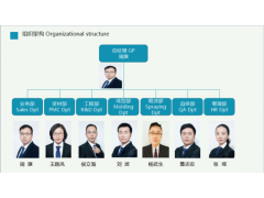 浅谈影响喷涂加工效率的因素是什么图1