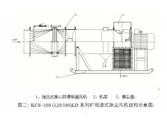 小型除尘风机型号，KCS100LD矿用除尘风机图片图1