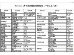 抗生素净化提取甜菊糖树脂图1