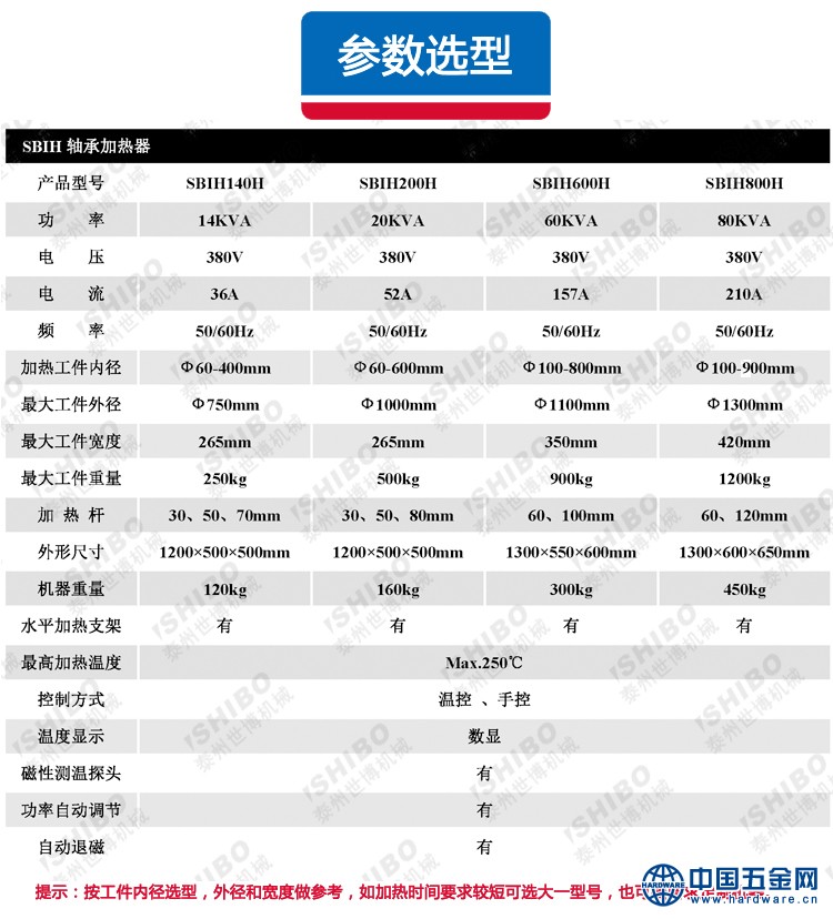 SBIH140H-800H参数选型