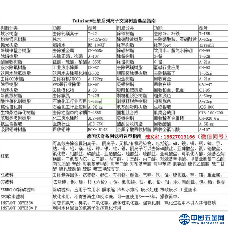 选型指南带树脂